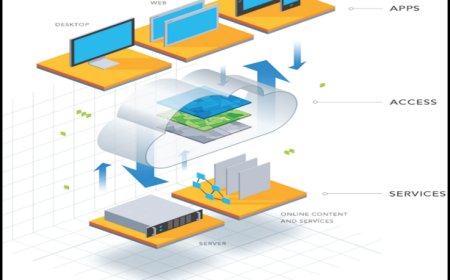 Web tabanlı coğrafi bilgi sistemleri ile kültürel mirasın yönetimi: Müze bilgi sistemi uygulaması