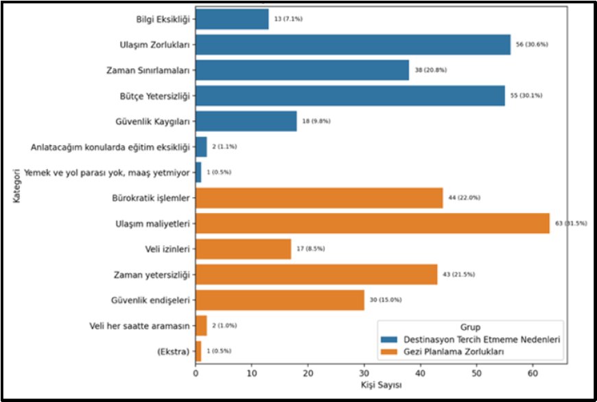 Coğrafya ve sosyal bilgiler öğretmenlerinin okul dışı öğrenme uygulamalarının (gezi) analizi ve şehre yönelik turizm farkındalıklarının incelenmesi: Samsun örneği